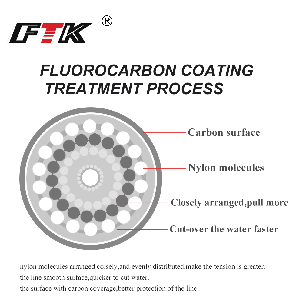 FTK 100M Fluorocarbon Fishing  - Fluorocarbon Line recensione e prezzo