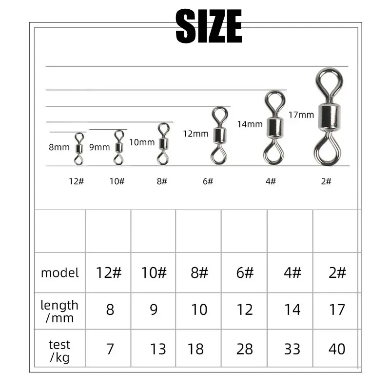 Fishing Swivels Kit Ball Beari - Freshwater Line recensione e prezzo