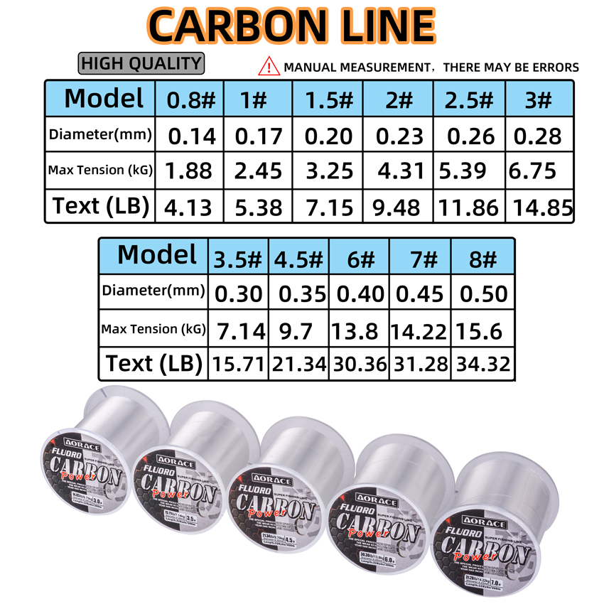 Aorace 300M Fluorocarbon Fishi - Fluorocarbon Line recensione e prezzo