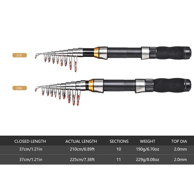 BRAVMAK 2.1/ 2.3 mTelescopic F - Fishing Line Spooler recensione e prezzo